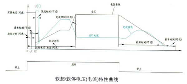 SZGQ系列中高壓電動機(jī)智能固態(tài)軟啟動裝置